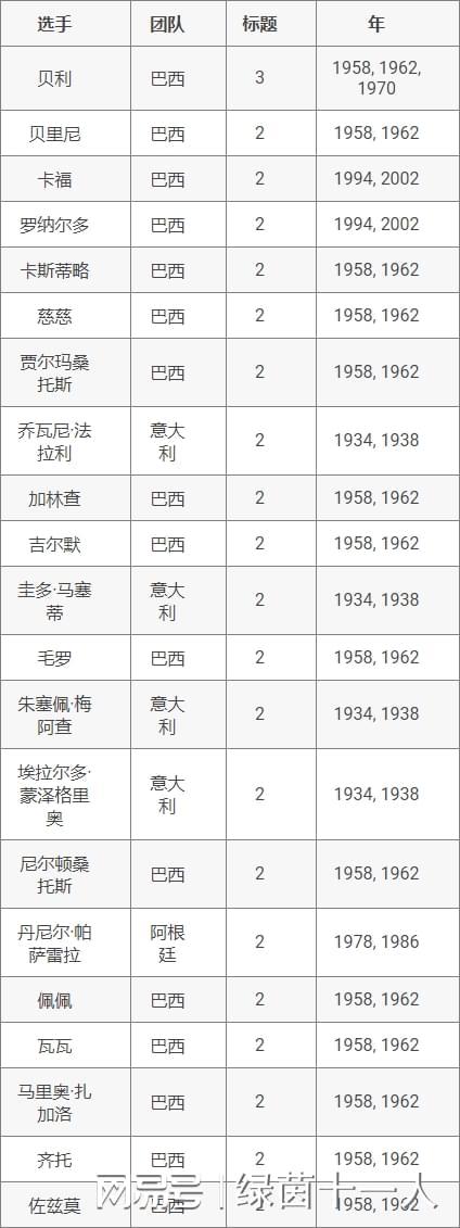 足球冠军是谁中国_足球冠军是谁_足球冠军最多是哪个