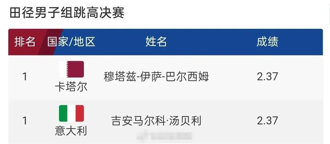 跳高的奥运会记录_奥运会跳高比赛结果_奥运会跳高比赛历史