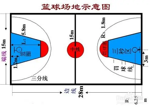 篮球场区域图解