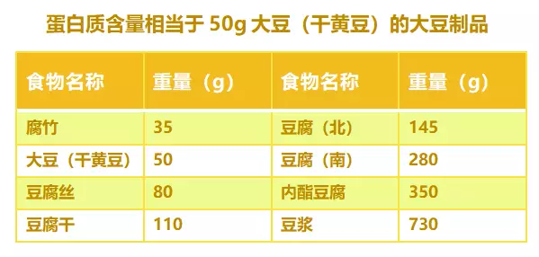 2035年建成健康中国：营养与健康学校建