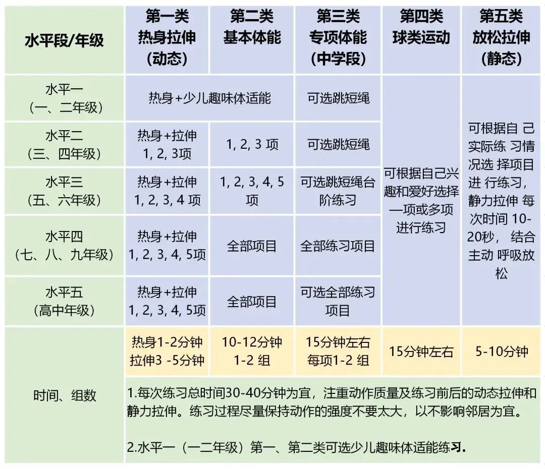 暑期中小学各阶段体育锻炼指南：少儿趣味体