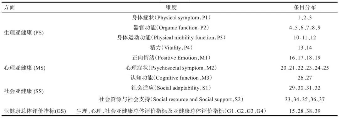 南方医科大学探讨健康概念演变：从疾病到亚