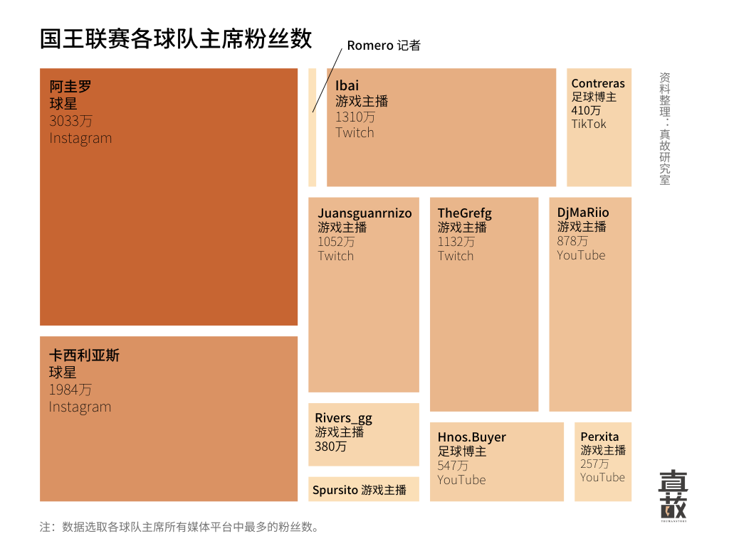 全民冠军足球球衣_全民冠军足球本戴维斯_全民冠军足球限时内德维德