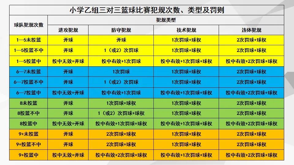 篮球中断的比赛怎么说_篮球比赛中断规则_篮球比赛中断怎么算
